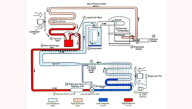 cycle of refrigeration diagram