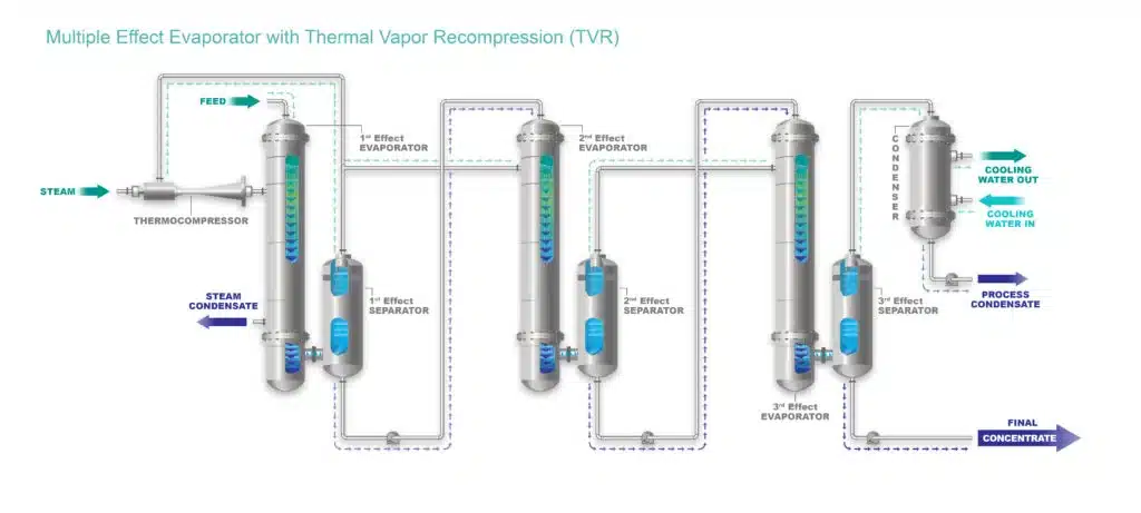 evaporation mechanism diagram