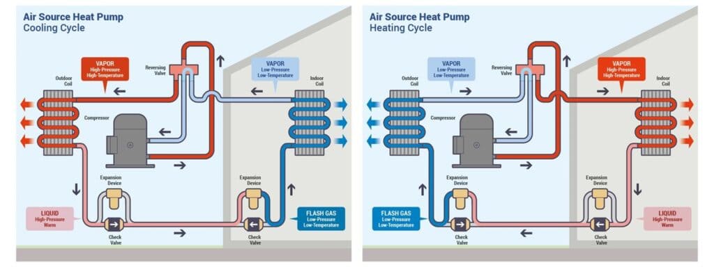 Modes of refrigeration cycle heating and cooling diagram