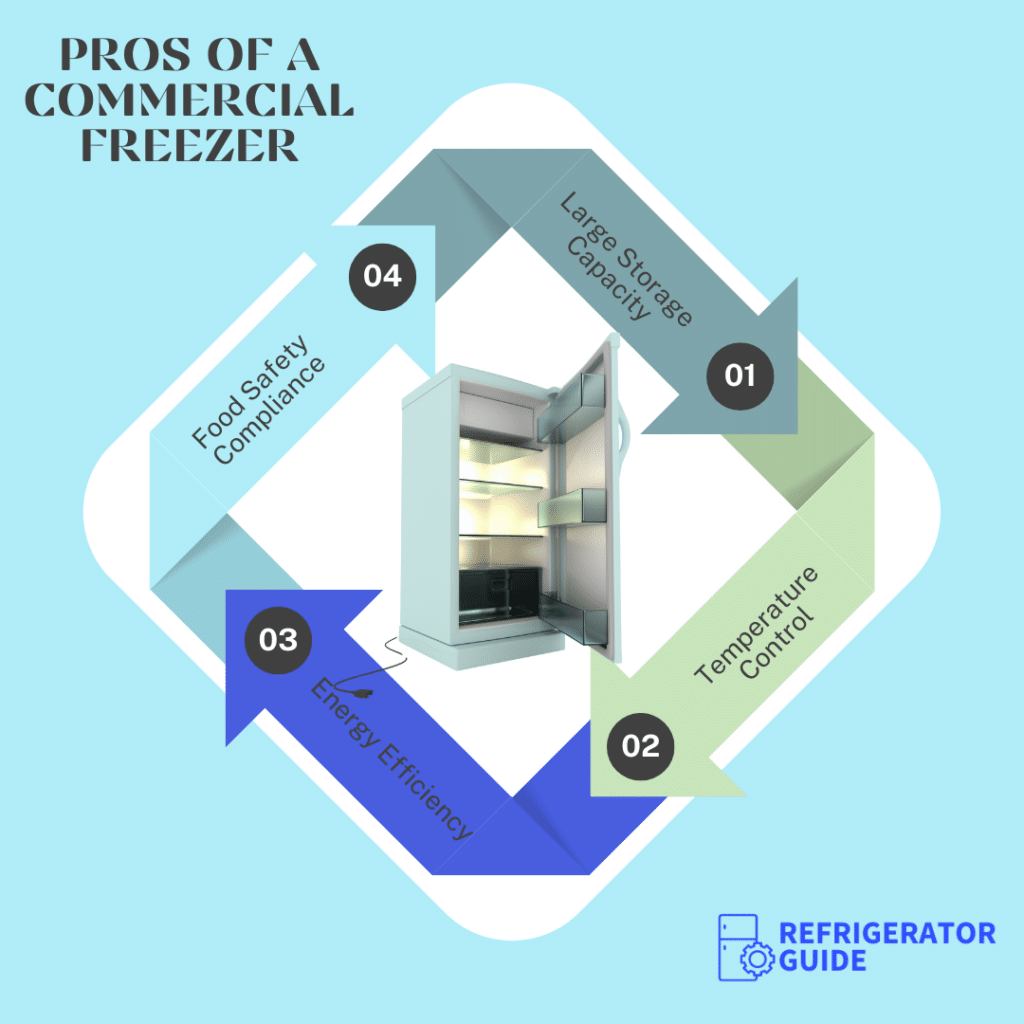 A cycle for the pros of commercial freezers