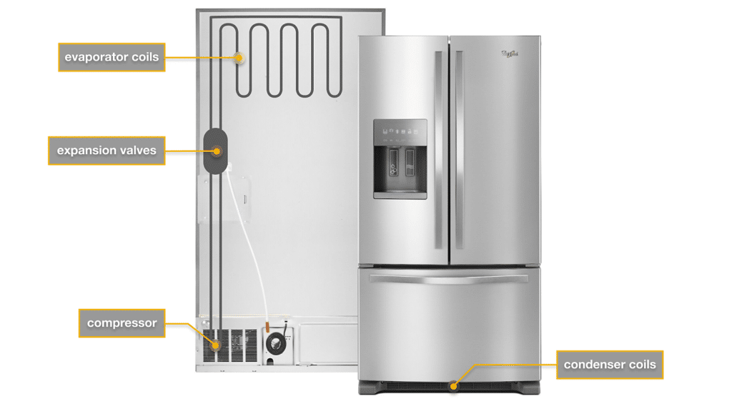 An animated graphic view of a refrigerator's parts labeled