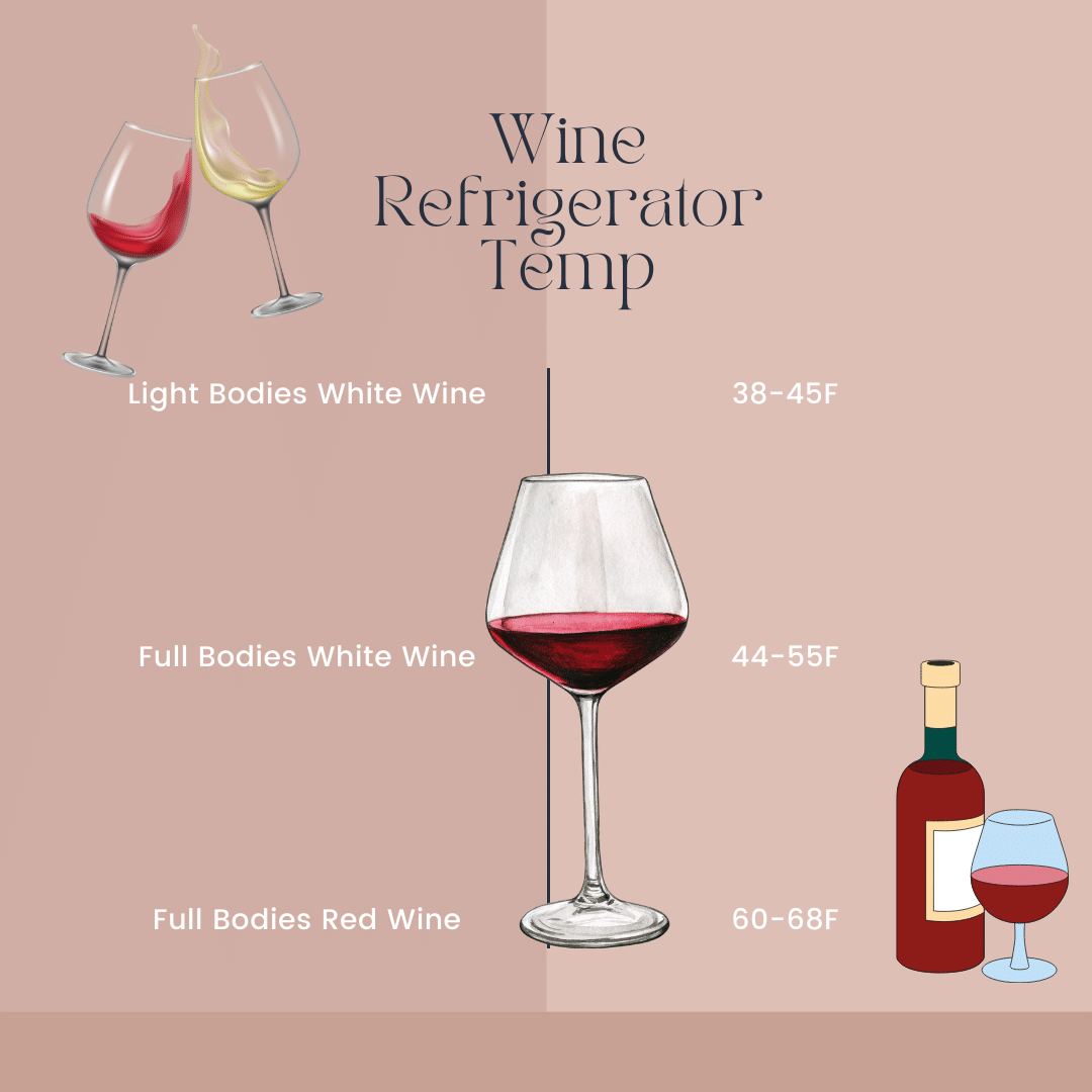 Wine types with temperatures in Fahrenheit