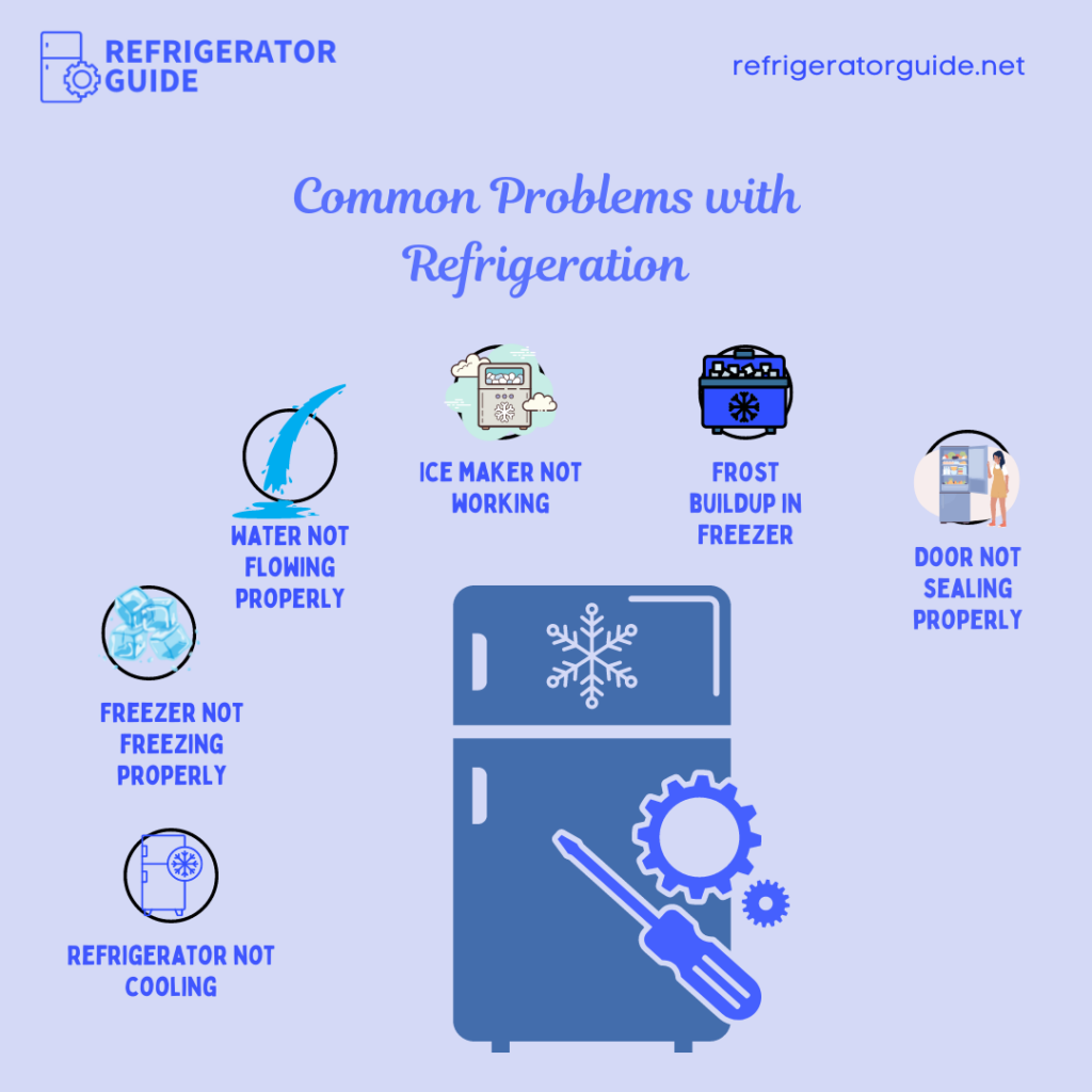 A graphical representation of common problems with fridge