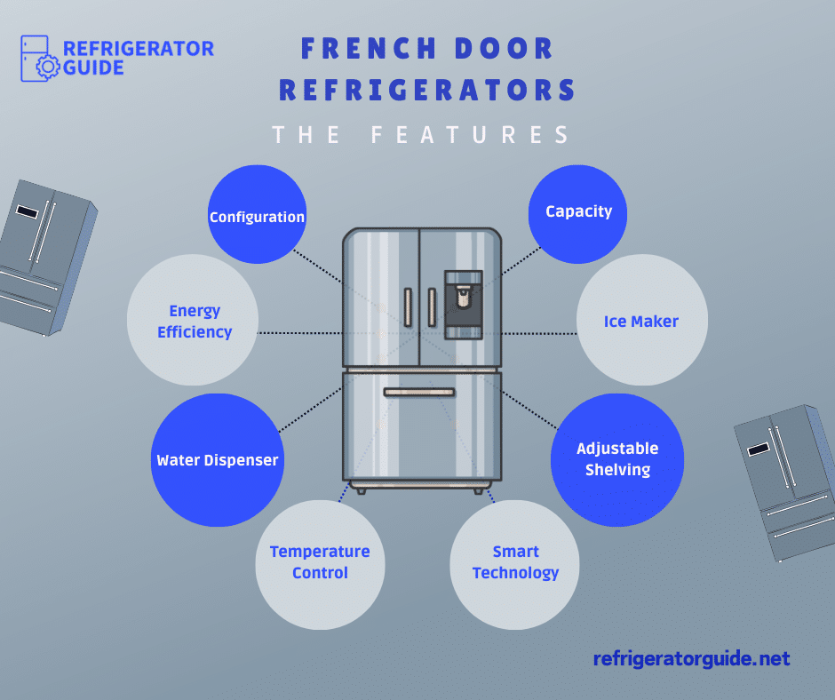 A graphical representation of the features of a french refrigerator ( )