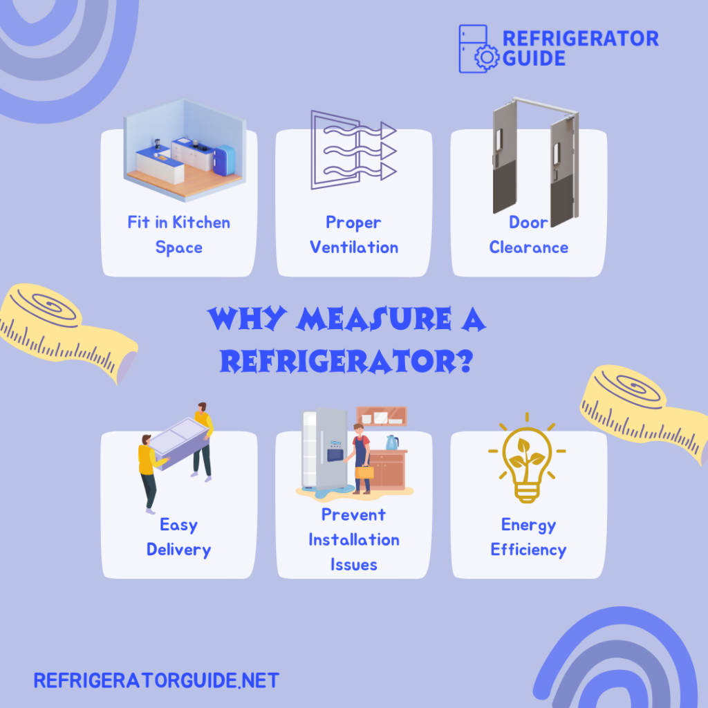 A graphical representation of why to measure a refrigerator